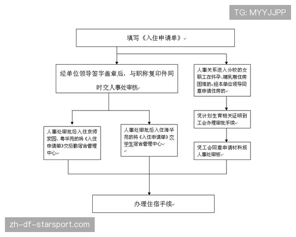 球员退役后继续教育资助申请流程与支持政策，球员退役后干什么